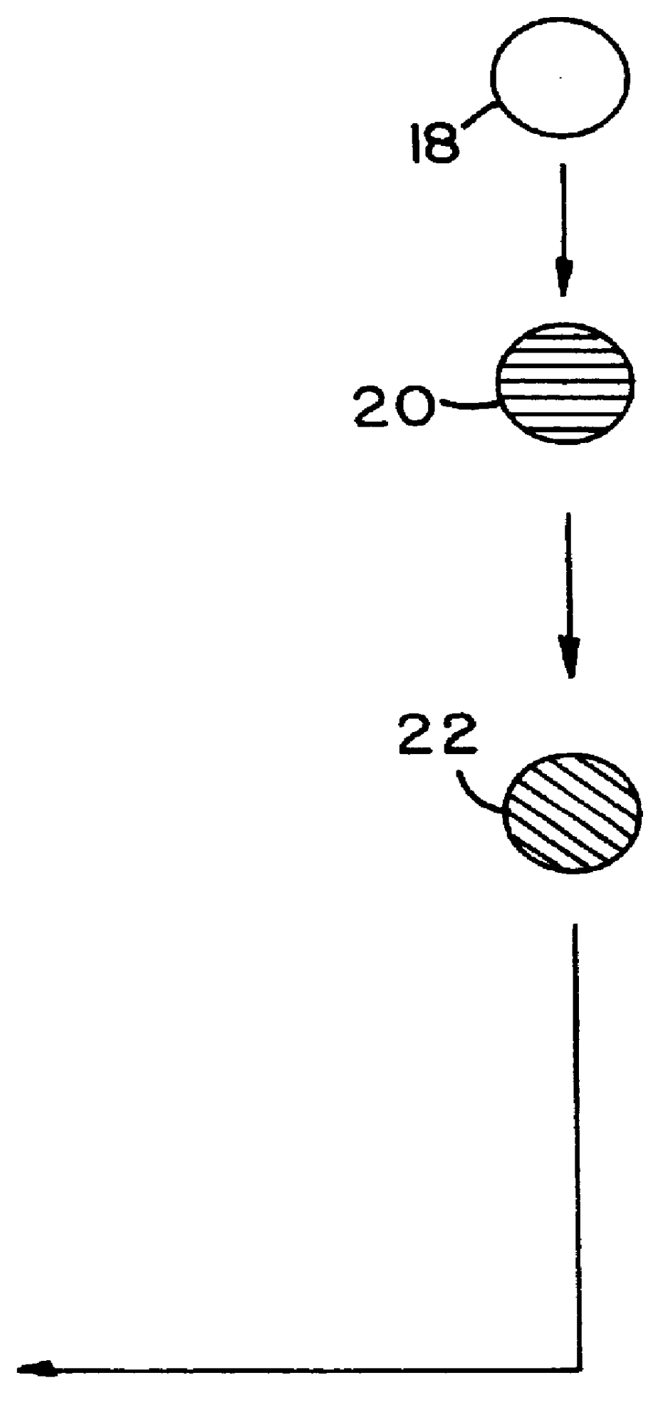 Selection methods