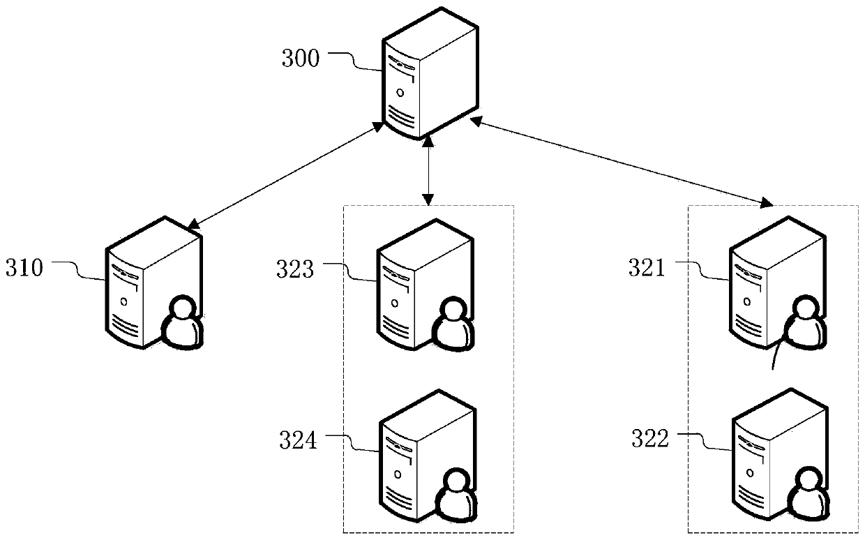 Online transaction simulation method, device and system