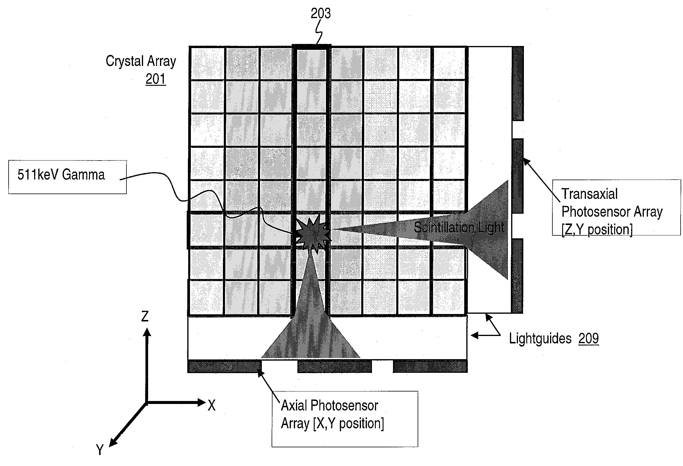 Method and apparatus for providing depth-of-interaction detection using positron emission tomography (PET)