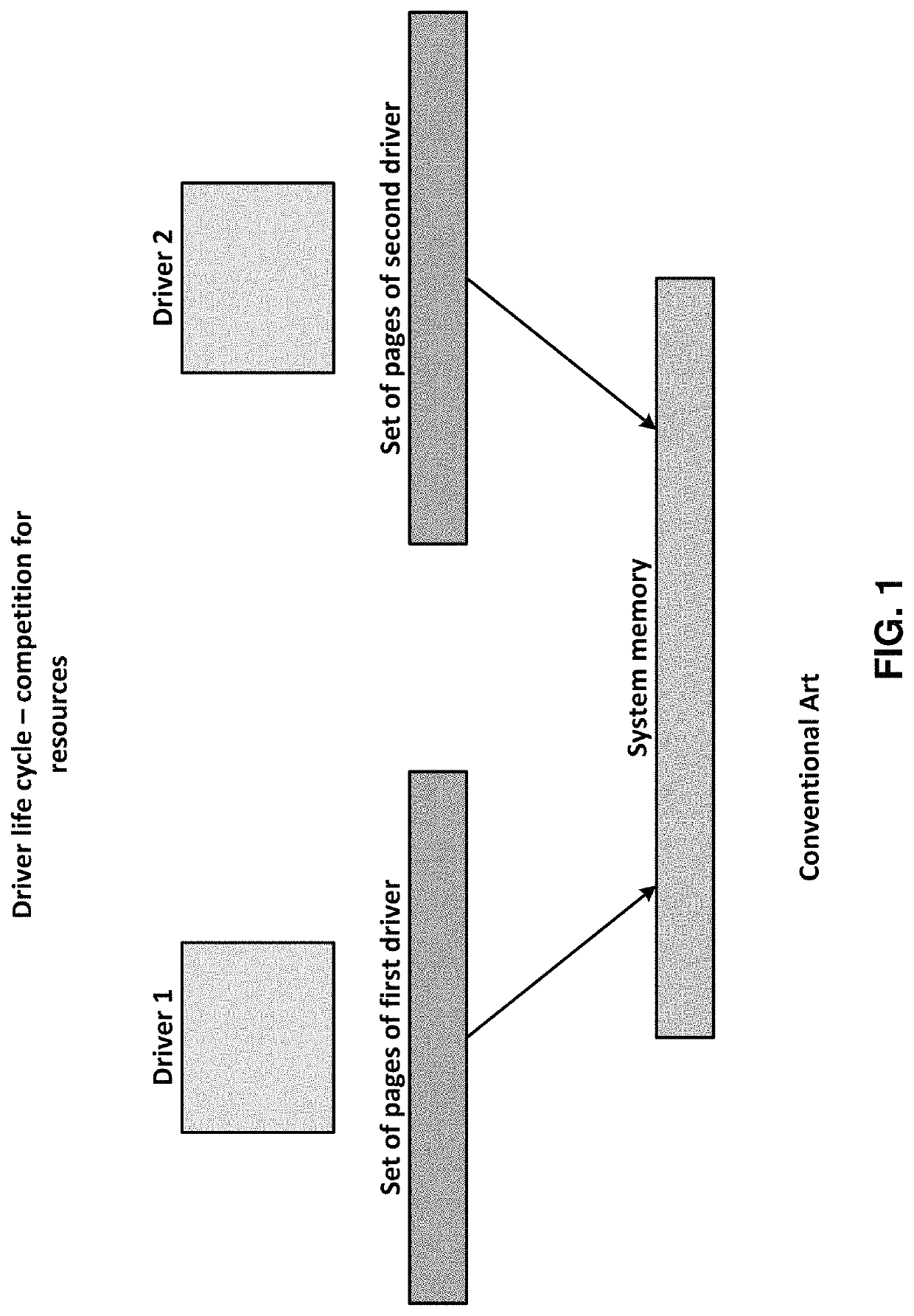 Method and system for sharing driver pages