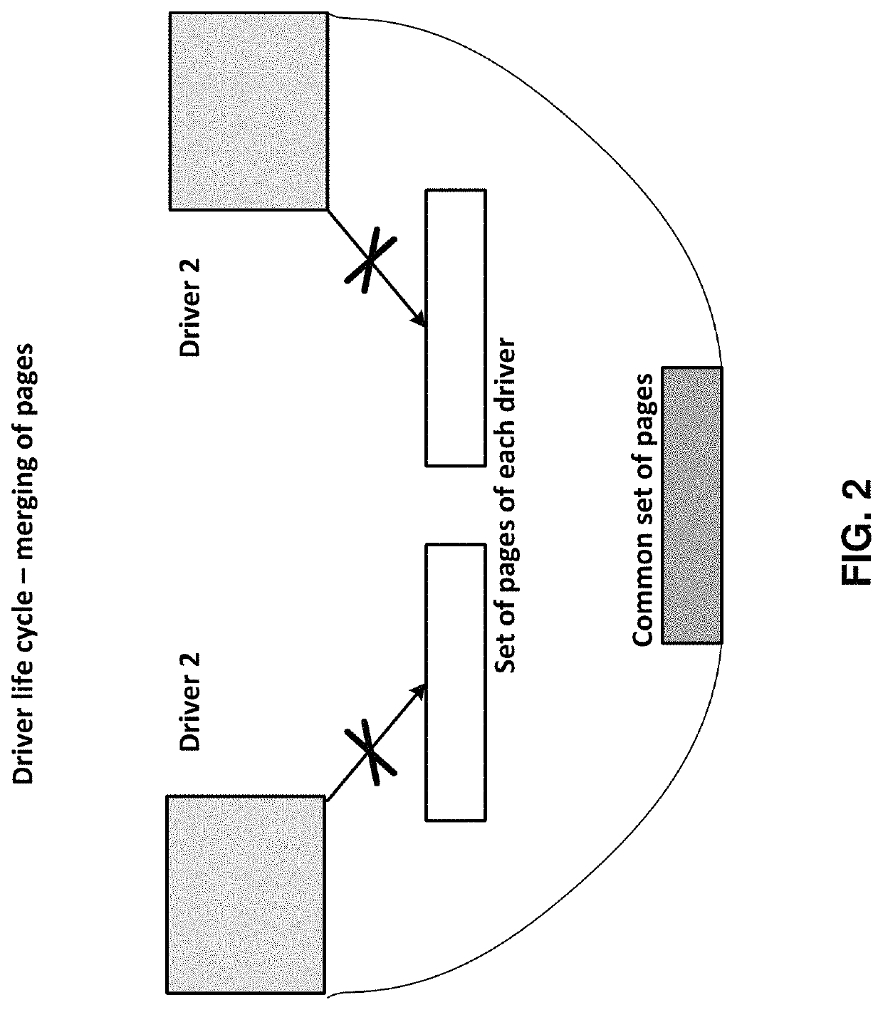 Method and system for sharing driver pages