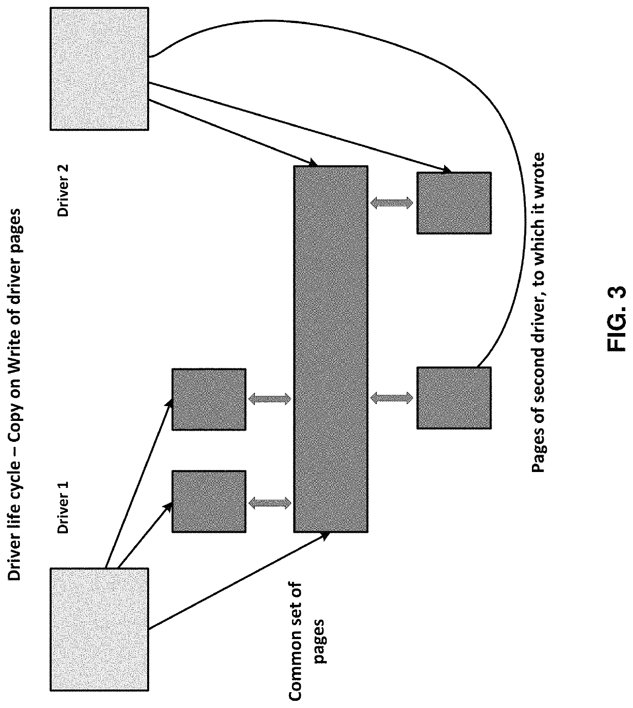 Method and system for sharing driver pages