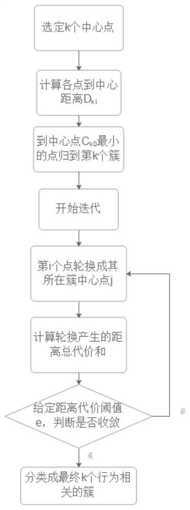 Behavior prediction method of network attack knowledge graph generated based on honeypot actual combat