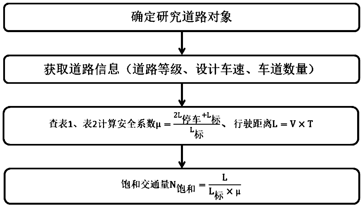 Mountain road grade judgment and optimization method