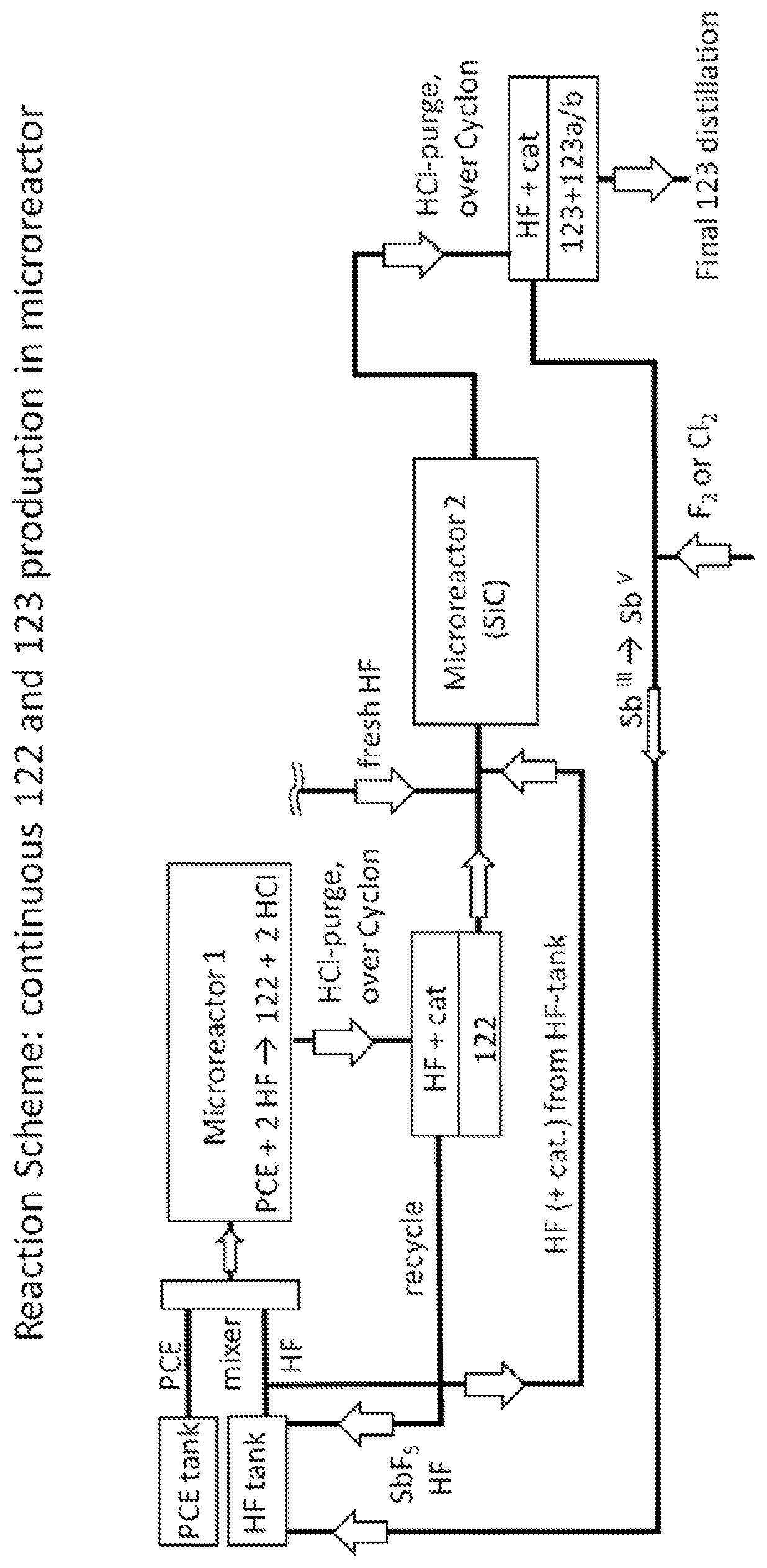 Process for the manufacture of 2,2-dichloro-1,1,1-trifluoroethane (HCFC-123) and/or HCFC-122 (1,1,2-Trichloro-2,2-difluoroethane)