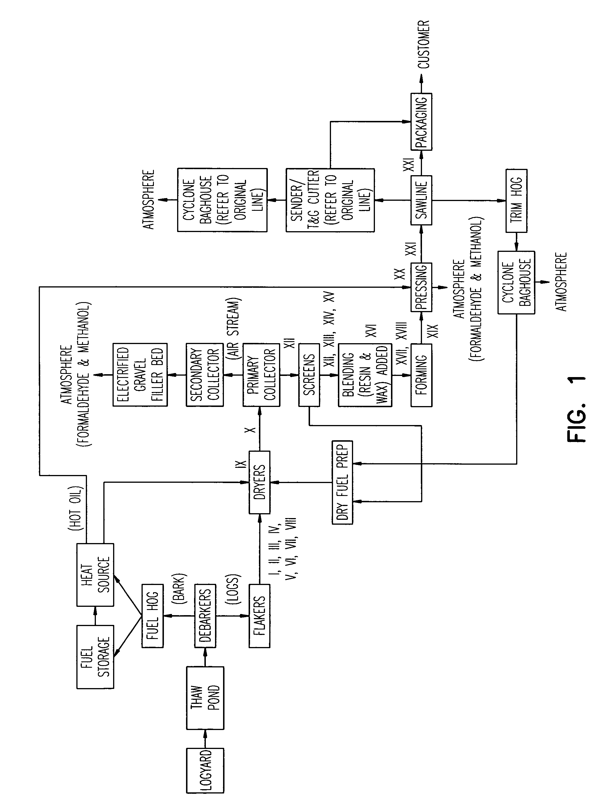 Method for manufacturing wood-based composite panel having foil overlay