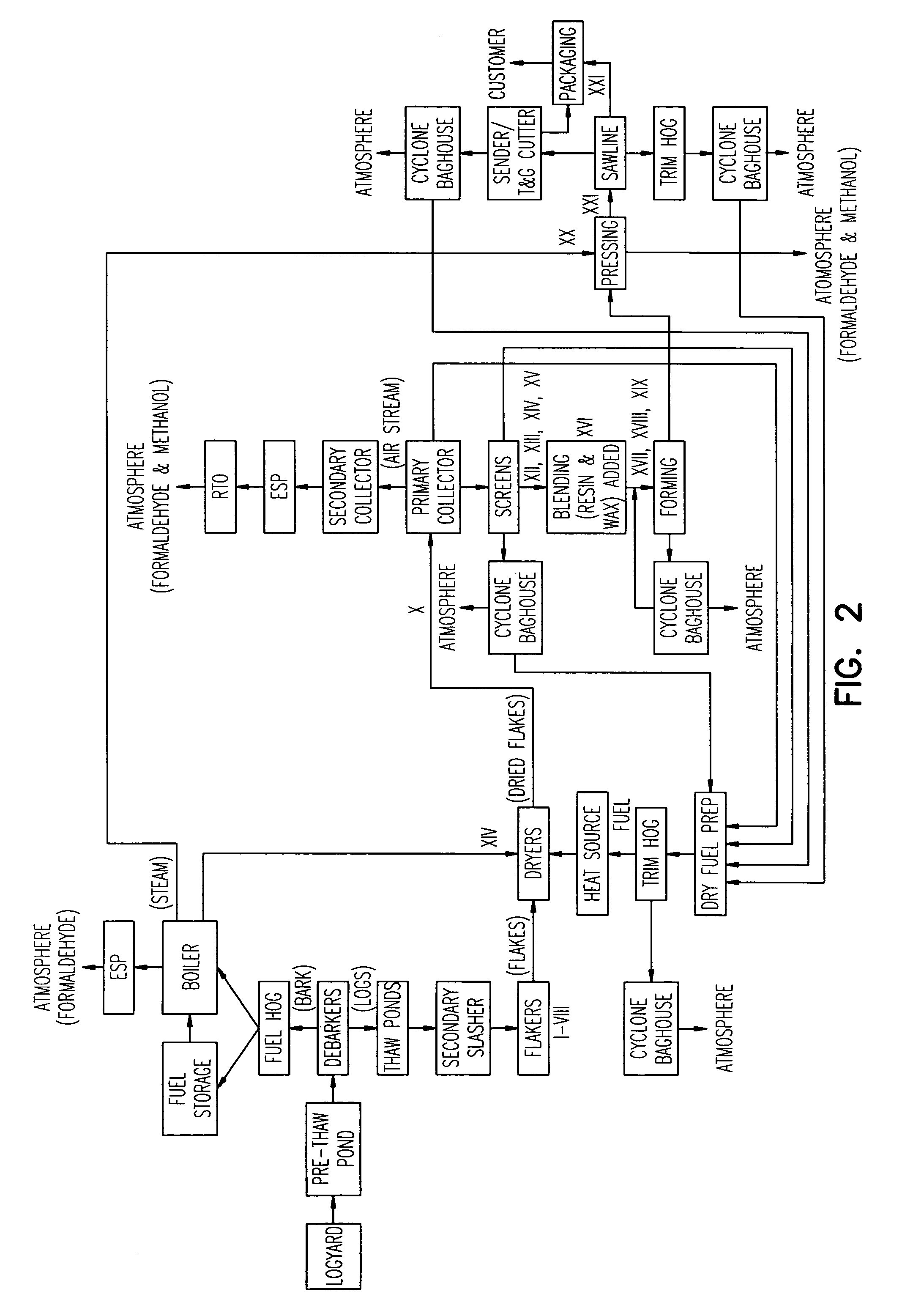 Method for manufacturing wood-based composite panel having foil overlay