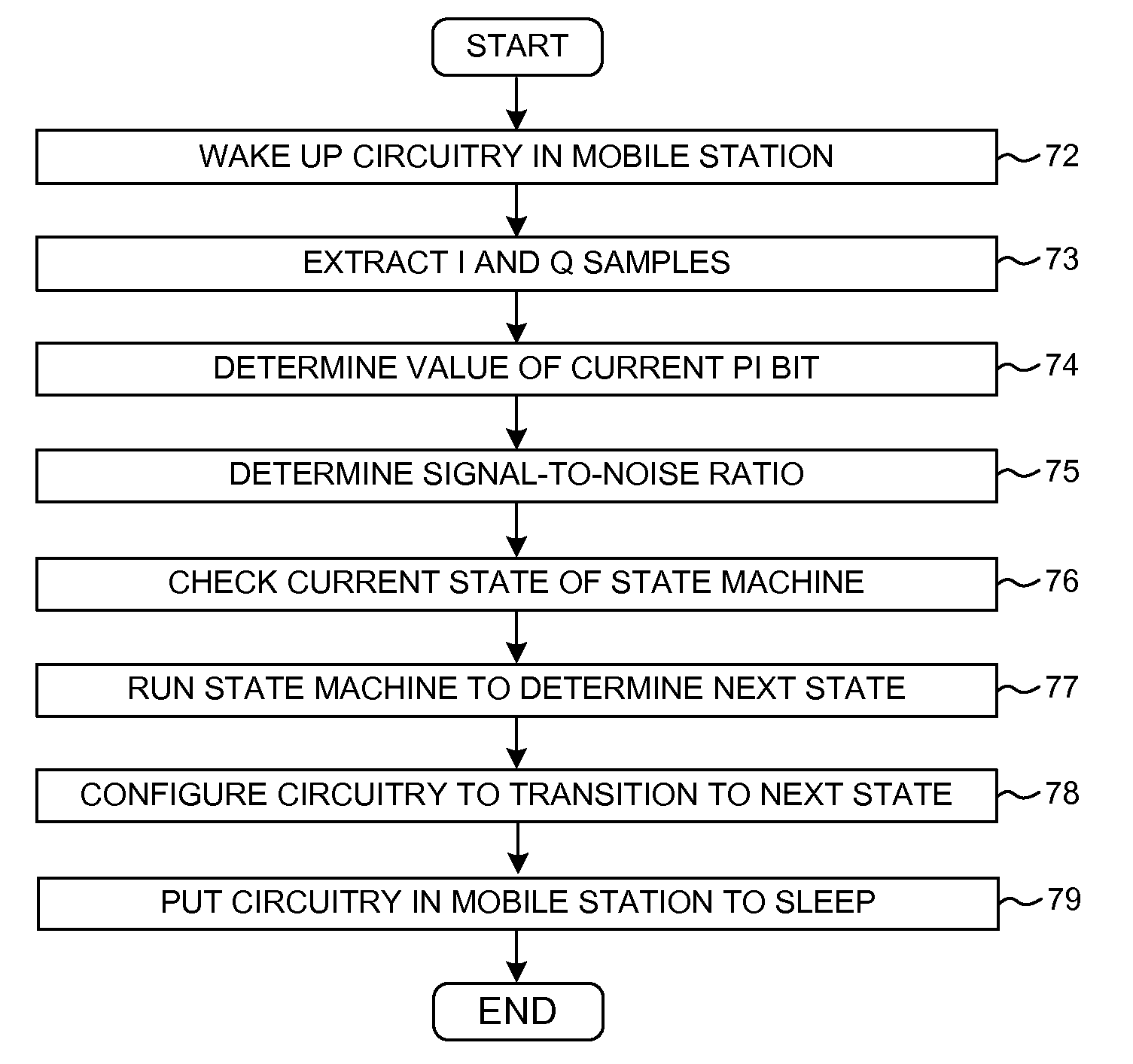 Using receive diversity to extend standby time in QPCH mode