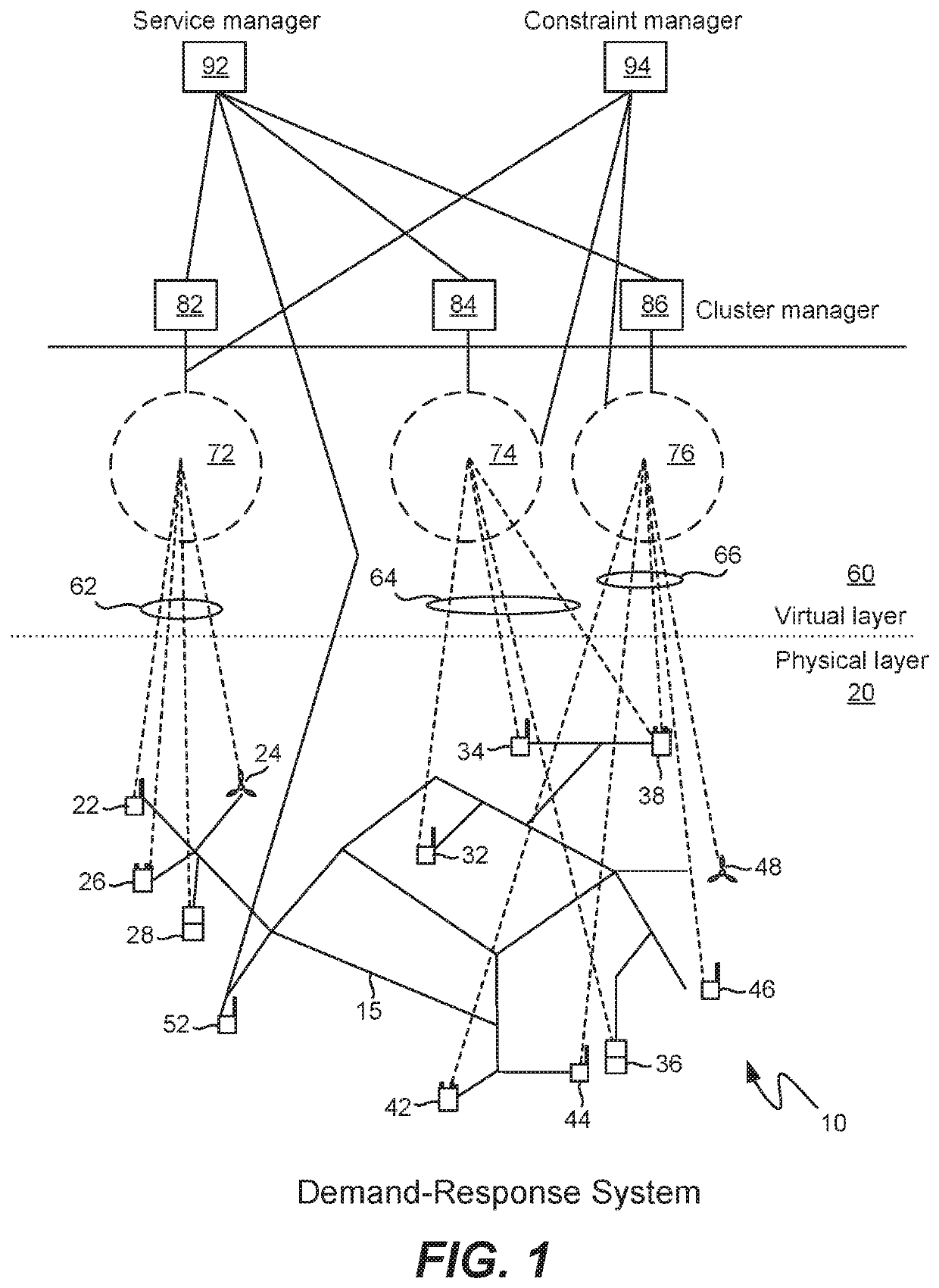 Self-organizing demand-response system