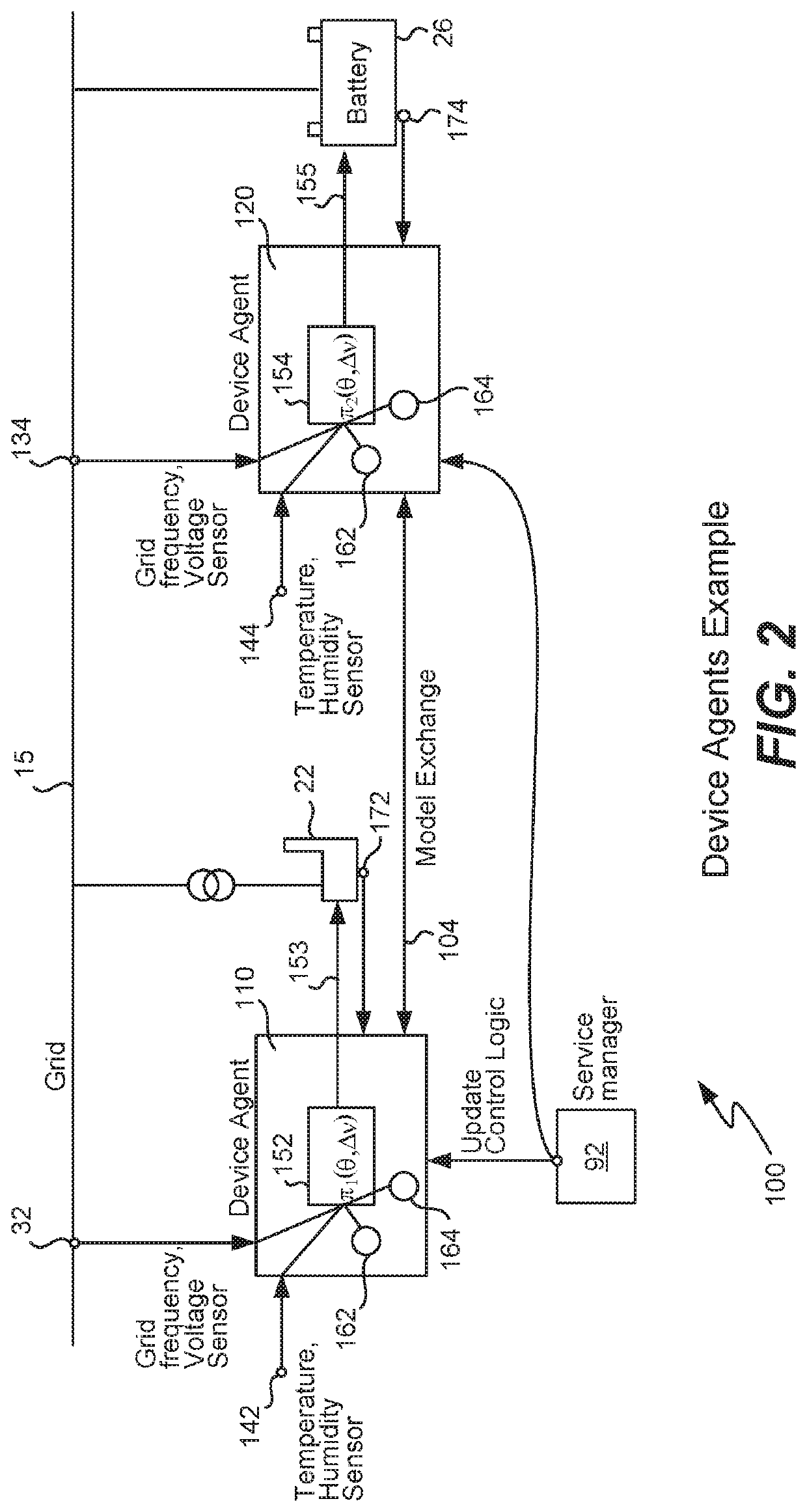 Self-organizing demand-response system