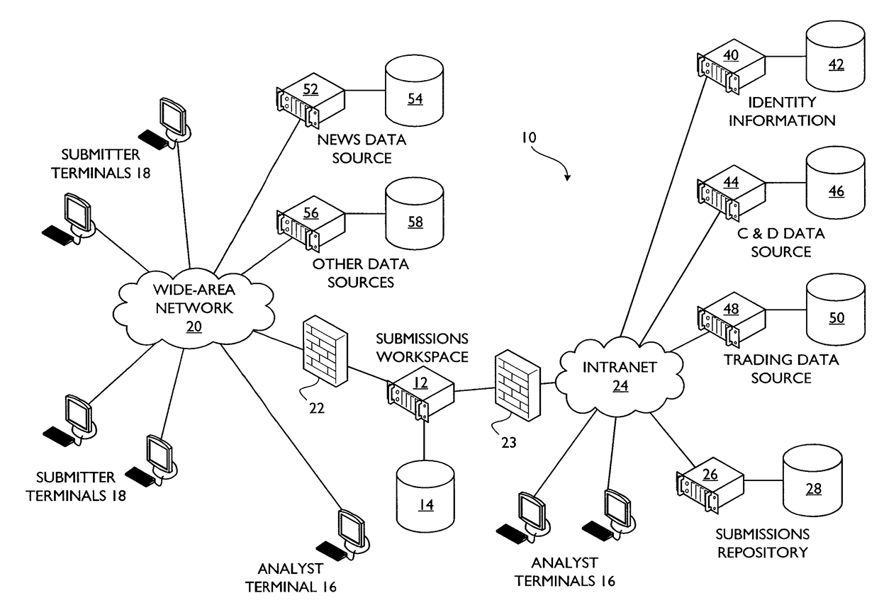 System and method for electronic data submission processing