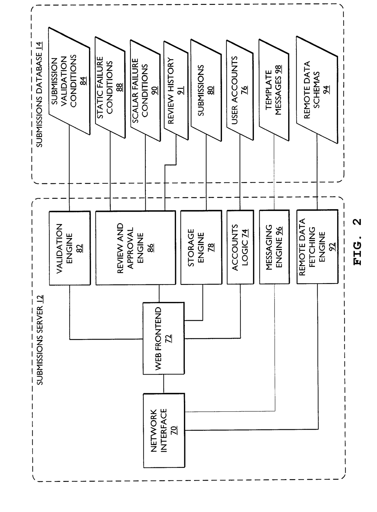 System and method for electronic data submission processing