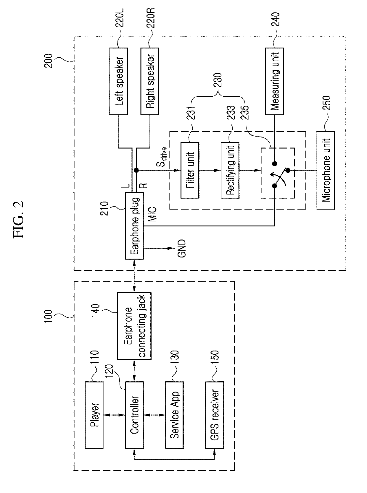 Body temperature measuring method and system using earphone