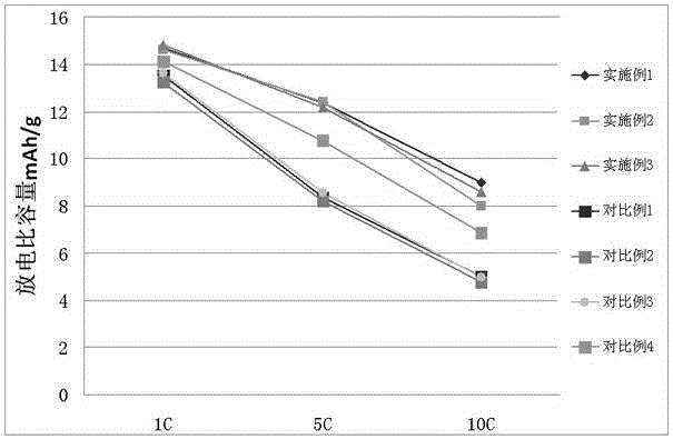 Novel lithium pre-embedding method of lithium ion capacitor