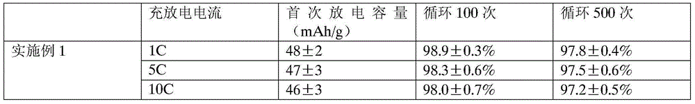 Novel lithium pre-embedding method of lithium ion capacitor