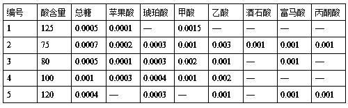 Novel hydrophobic eutectic solvent separation and purification system of weak protonic acid, and method for purifying weak protonic acid