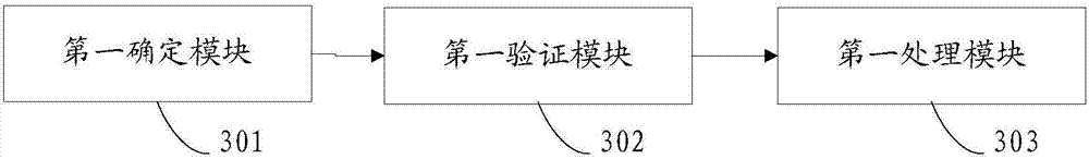 Network detection method and device