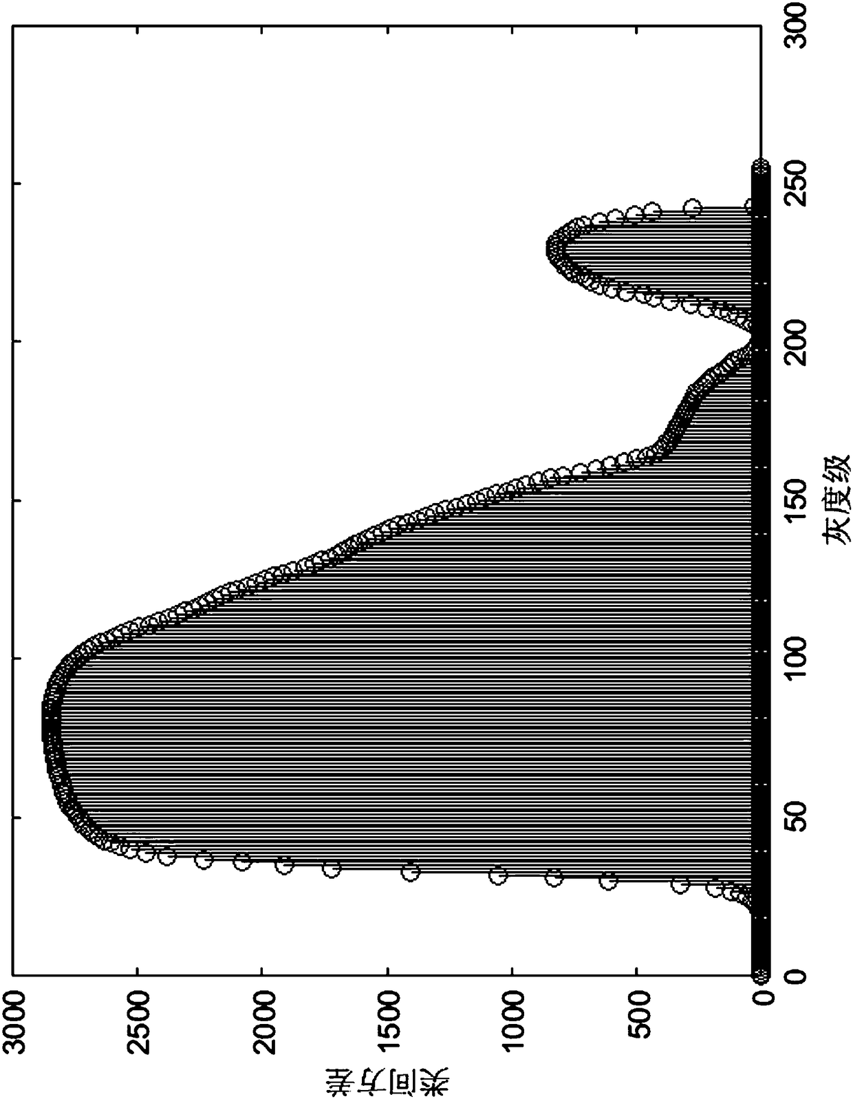 Otsu algorithm based on local adaptation