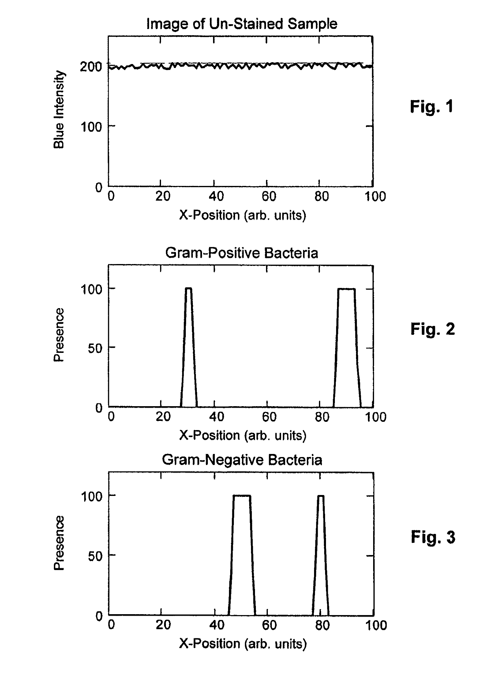 Method and apparatus for automated staining of biological materials