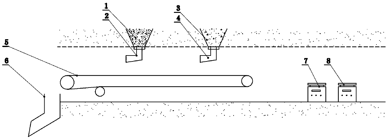 Mine underground automatic coal mixing system