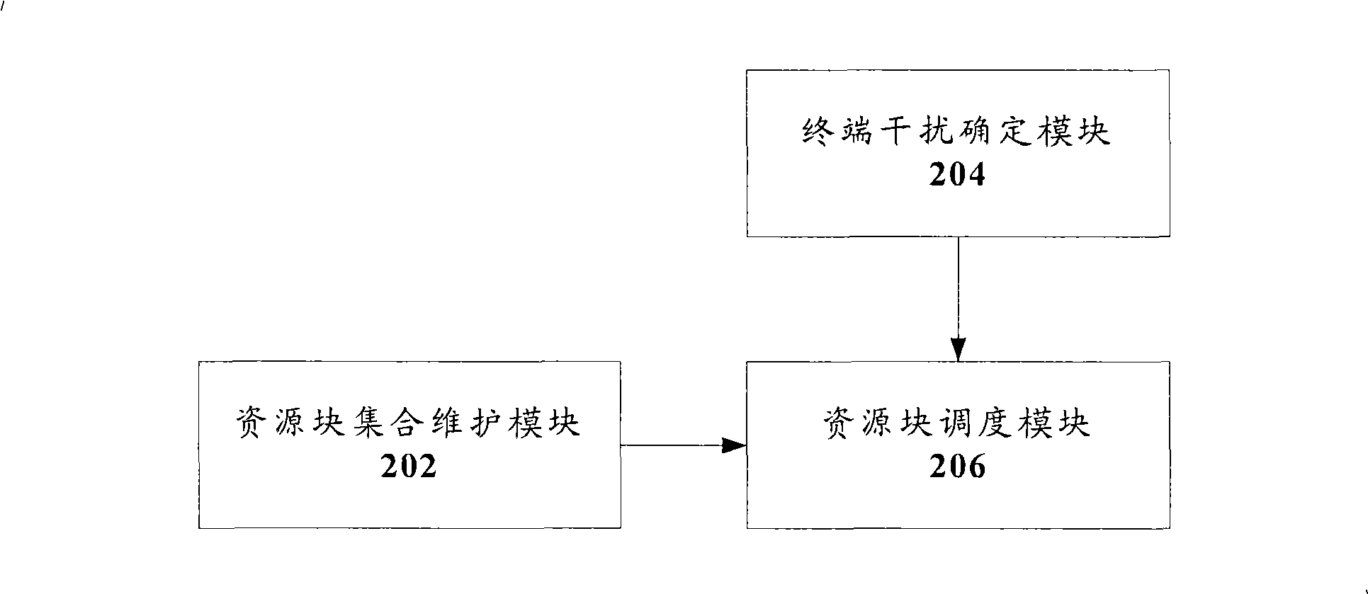 Method and system for scheduling resource block