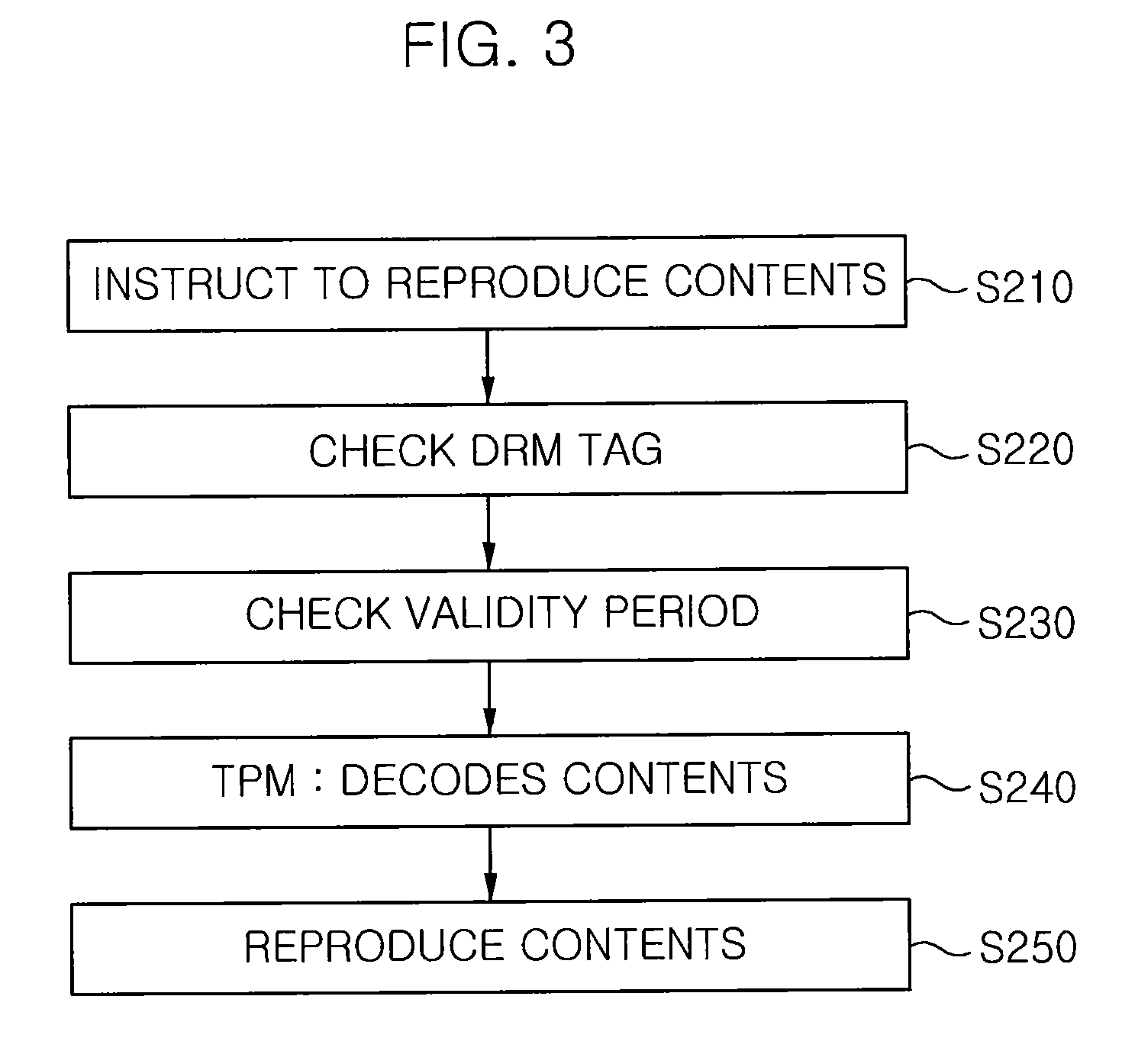 Drm method and drm system using trusted platform module