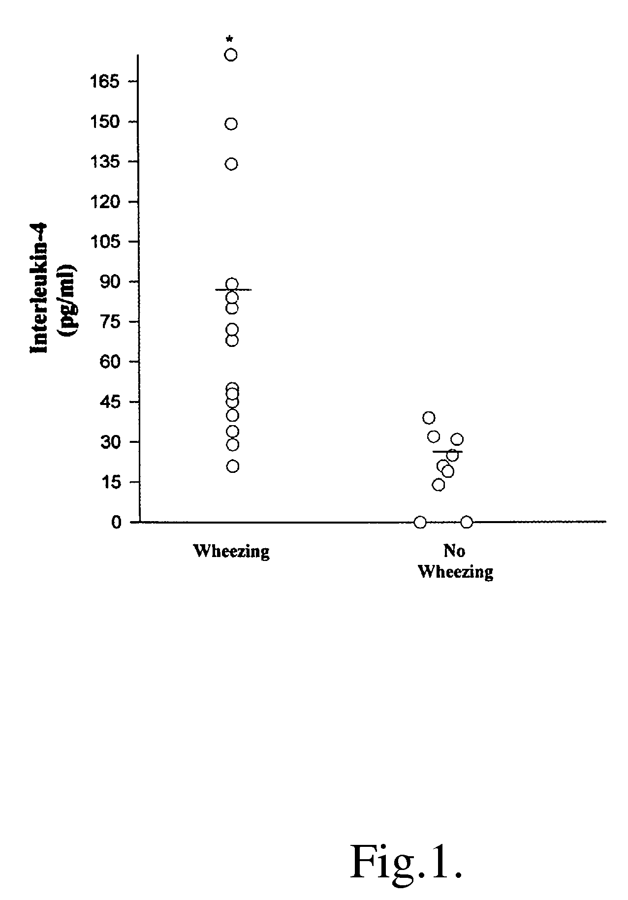 Antisense oligonucleotides for treating atopic diseases and neoplastic cell proliferation