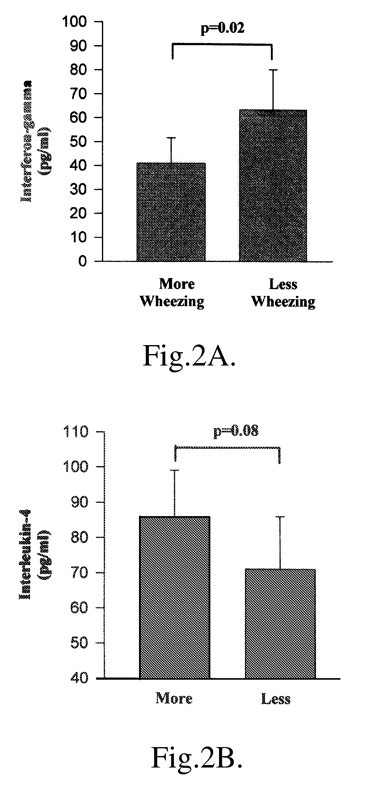 Antisense oligonucleotides for treating atopic diseases and neoplastic cell proliferation