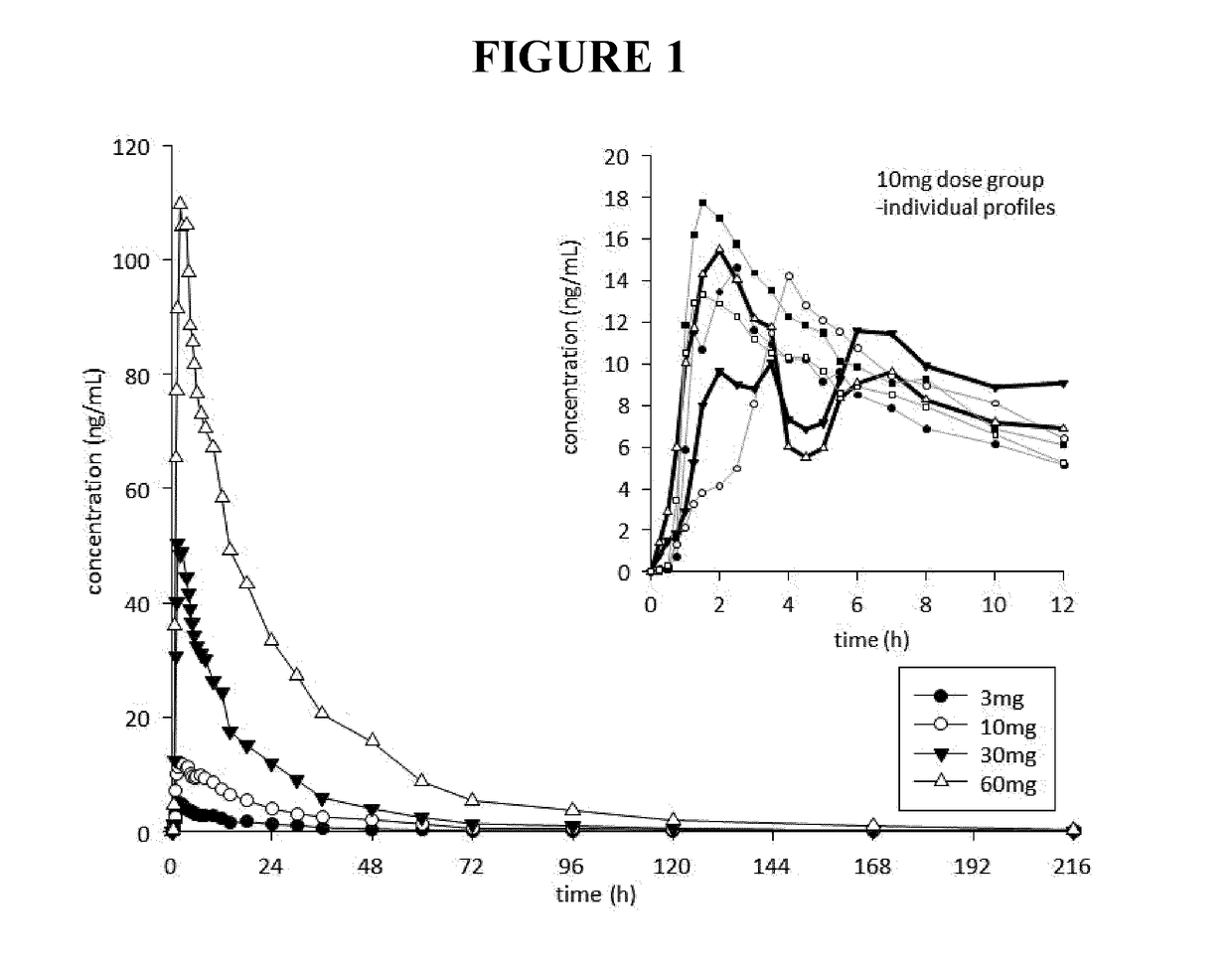 Methods for acute and long-term treatment of drug addiction