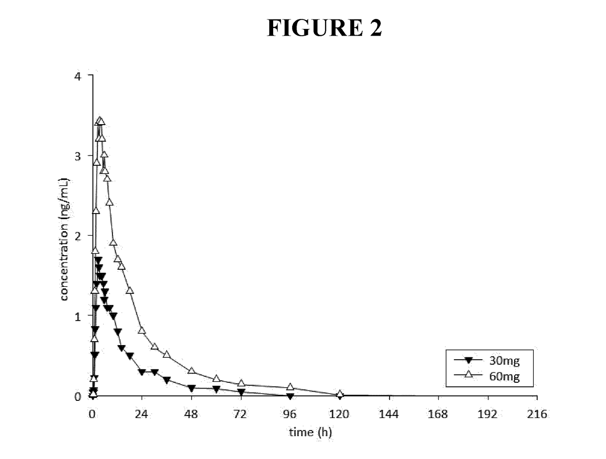 Methods for acute and long-term treatment of drug addiction