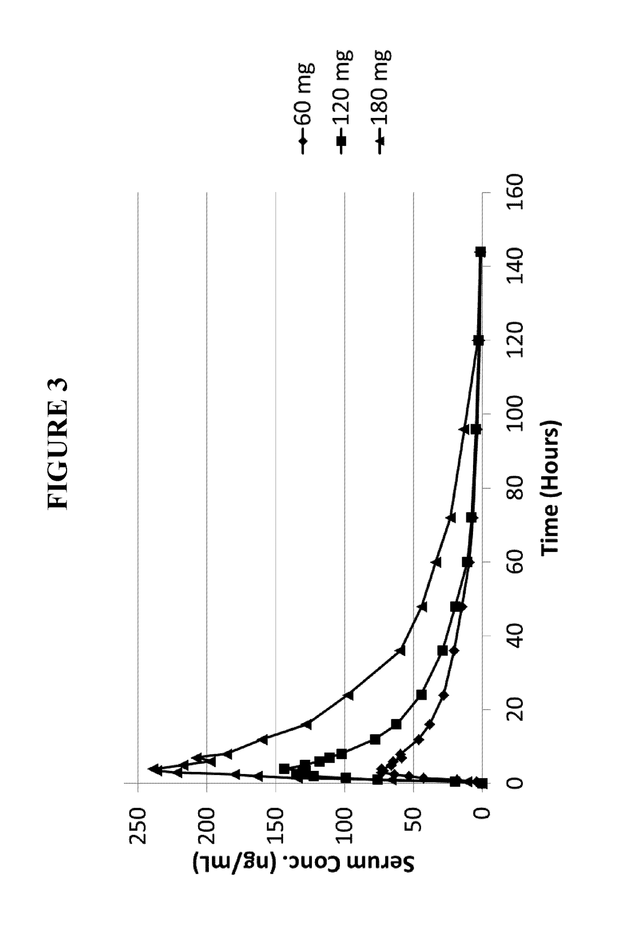 Methods for acute and long-term treatment of drug addiction