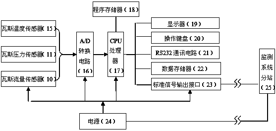 Method for monitoring coal bed gas parameter in real time