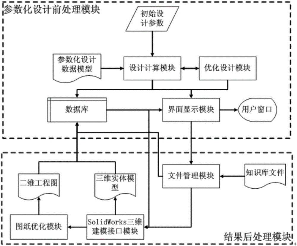 An RV reducer parametrization design modeling method