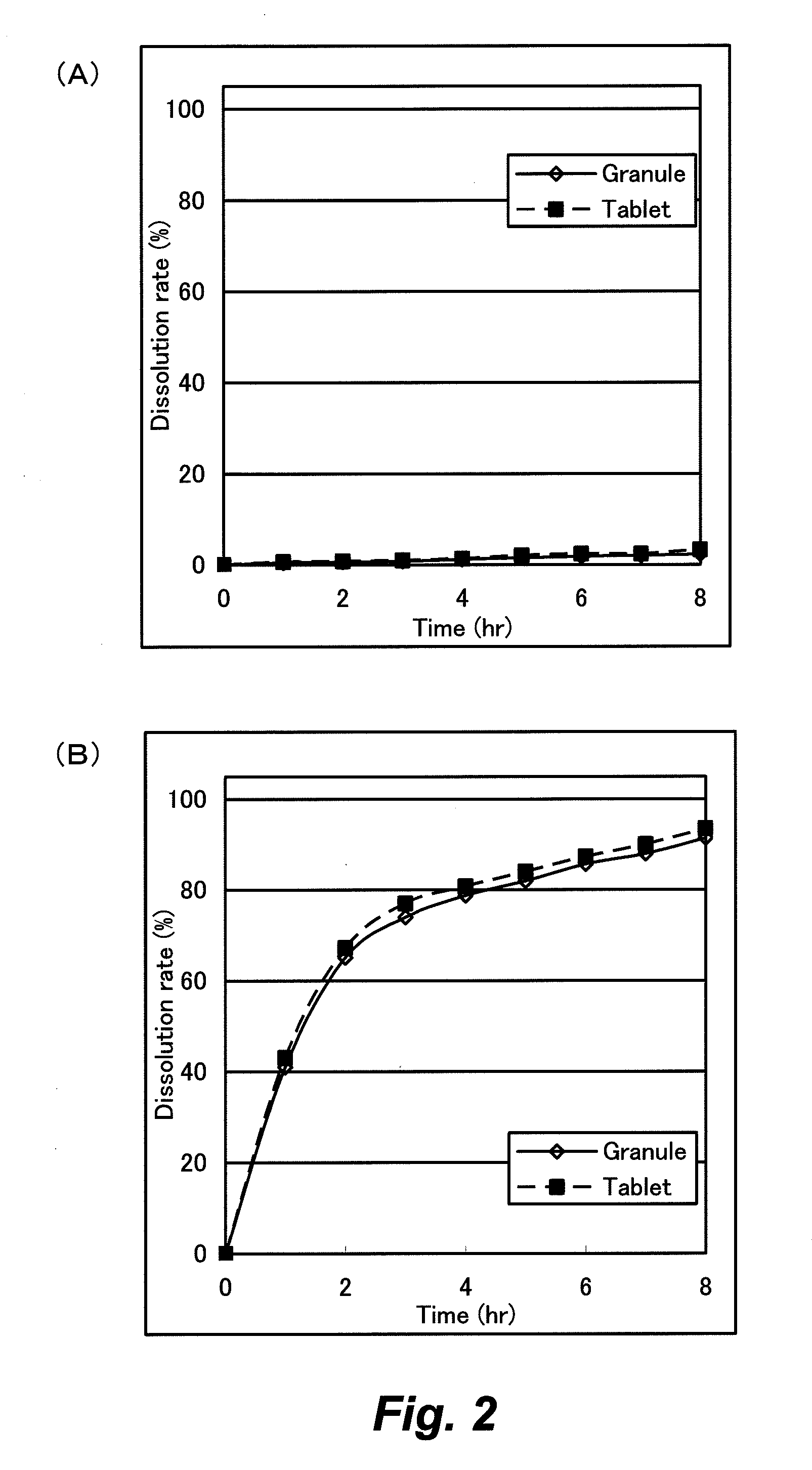 Aqueous film coating solution, film coated granule and tablet using the same