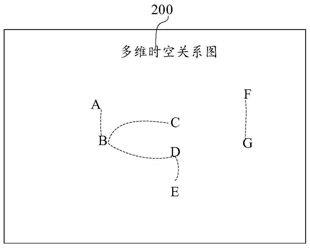 Data model-based syndrome early warning method and device, medium and equipment