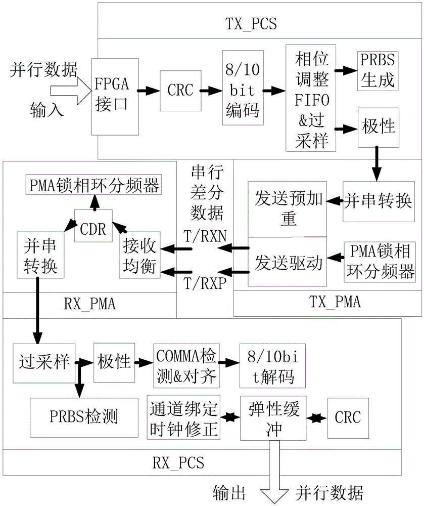 Video fiber optic transceiver