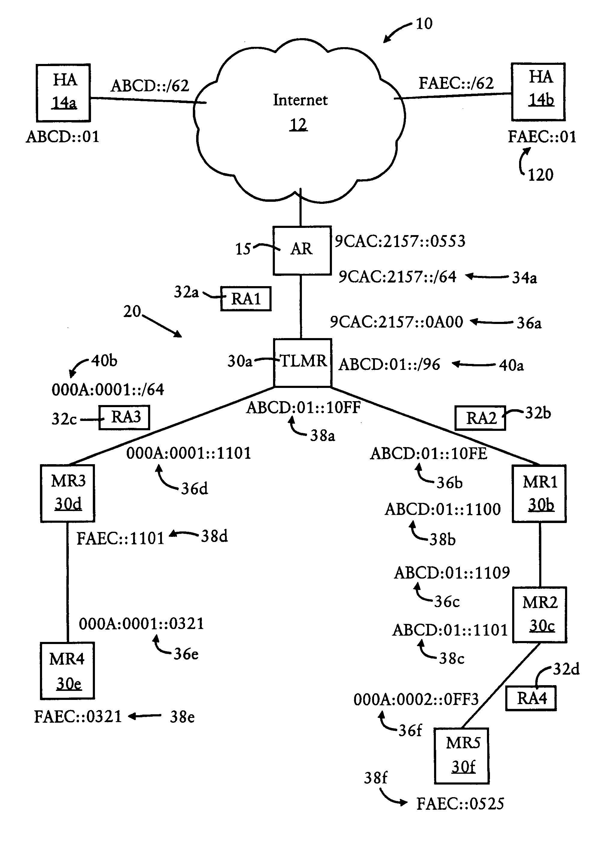 Arrangement in a router of a mobile network for generating a local router prefix for anonymous route connections