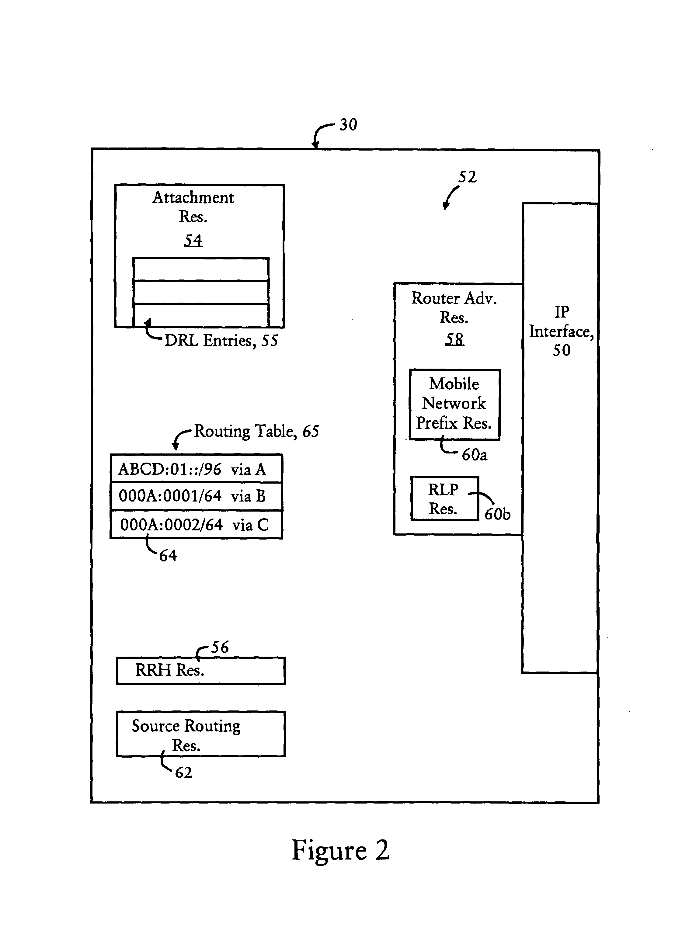 Arrangement in a router of a mobile network for generating a local router prefix for anonymous route connections