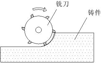 Cycloid machining method for large-allowance casting blank