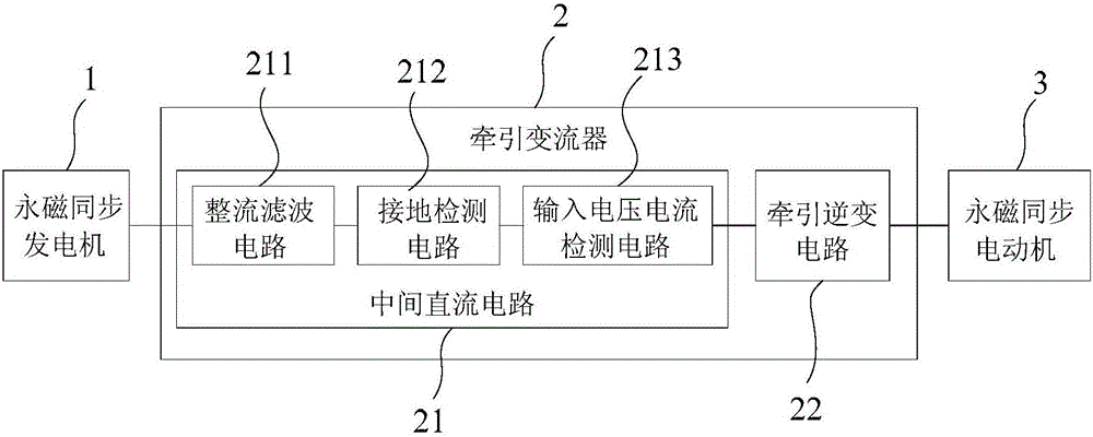 Railway vehicle traction system and railway vehicle