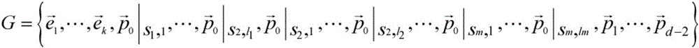 Construction method for local unequal codes