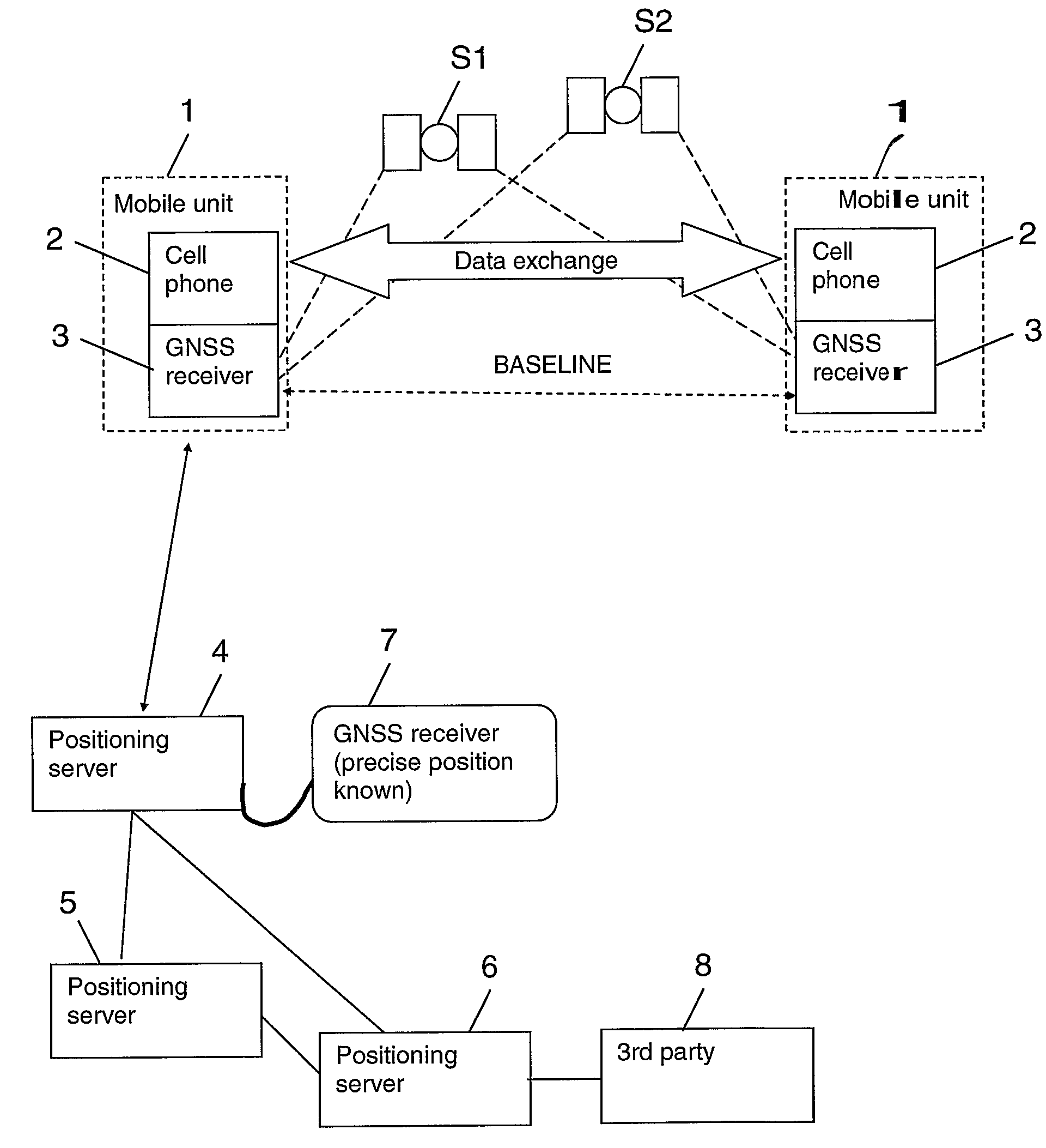 Satellite Based Positioning