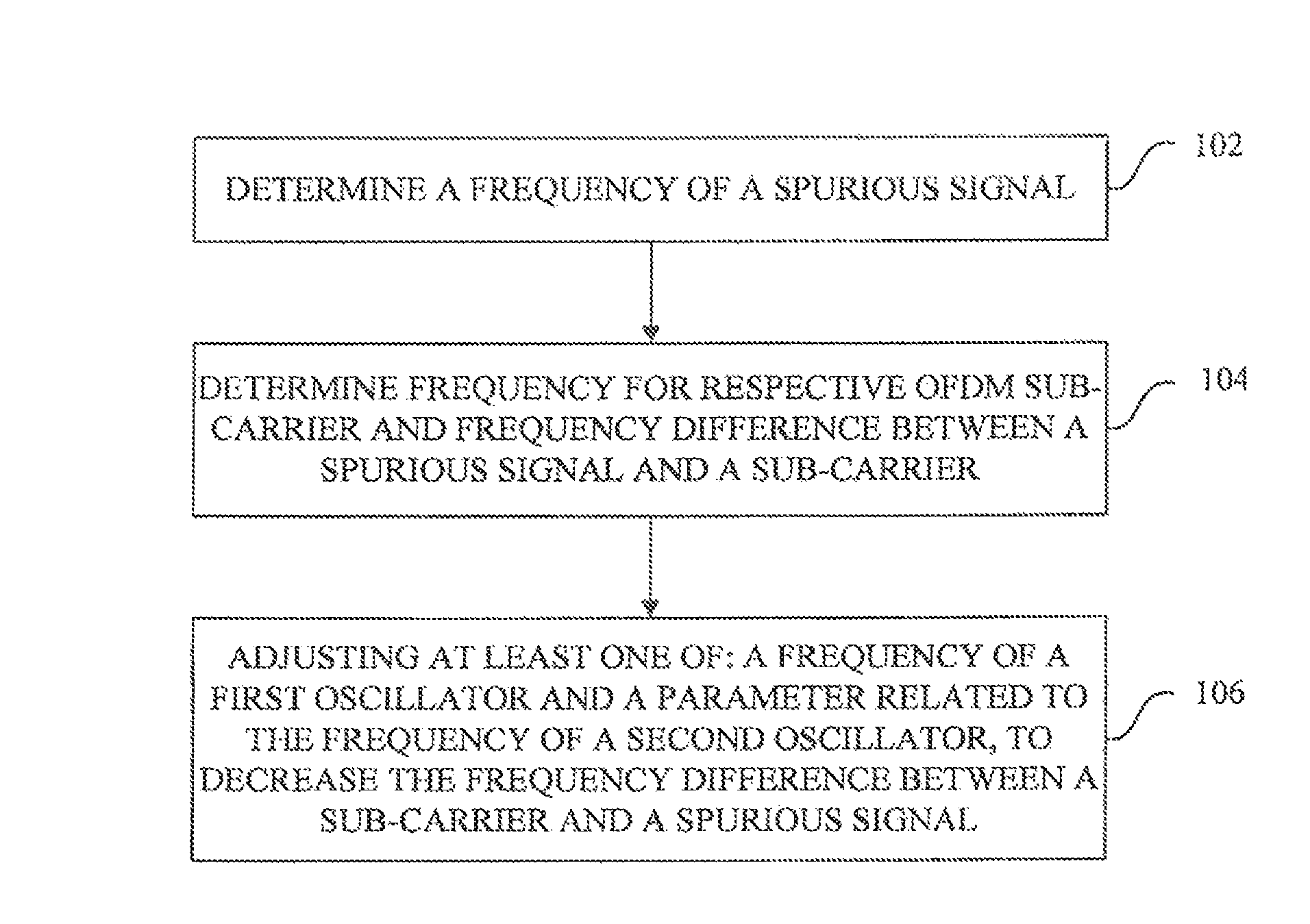 Methods and receiver for positioning of clock related spurious signals