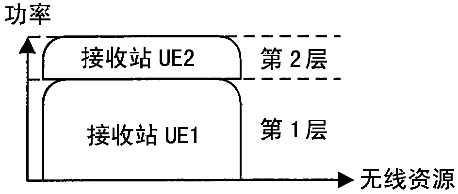 Reception station device, transmission station device, communication system, reception method, transmission method and program