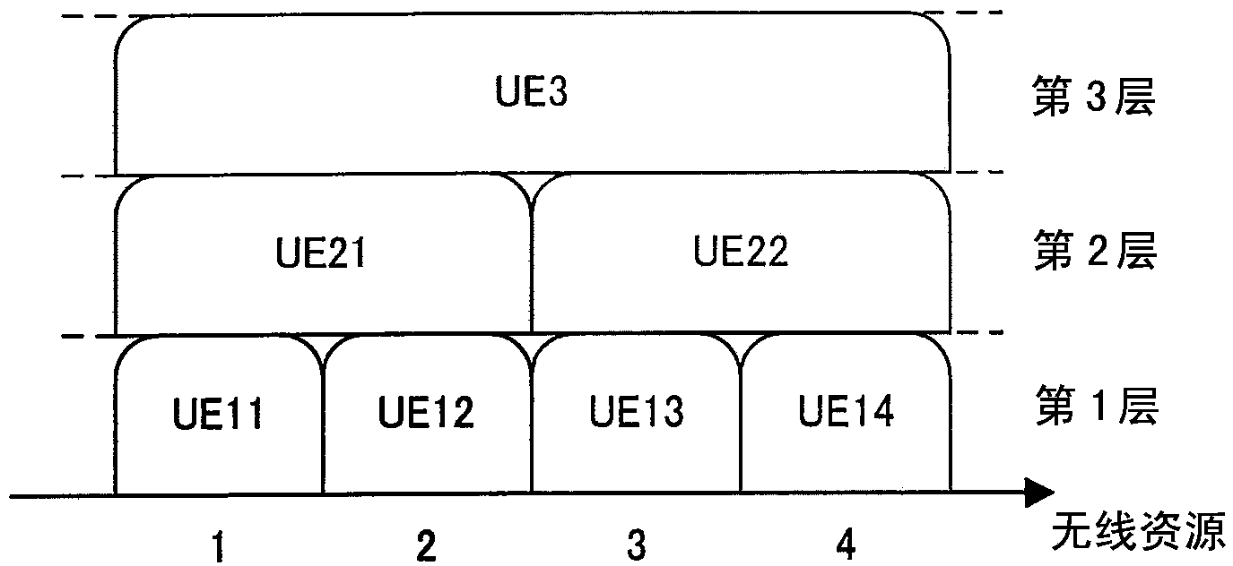 Reception station device, transmission station device, communication system, reception method, transmission method and program