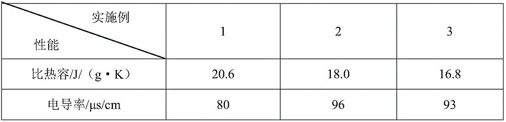 Cooling liquid for battery constant temperature control and preparation method thereof