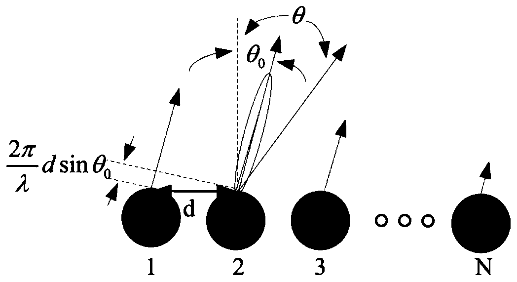 A density-weighted composite modulation method for pure-phase spatial light modulators