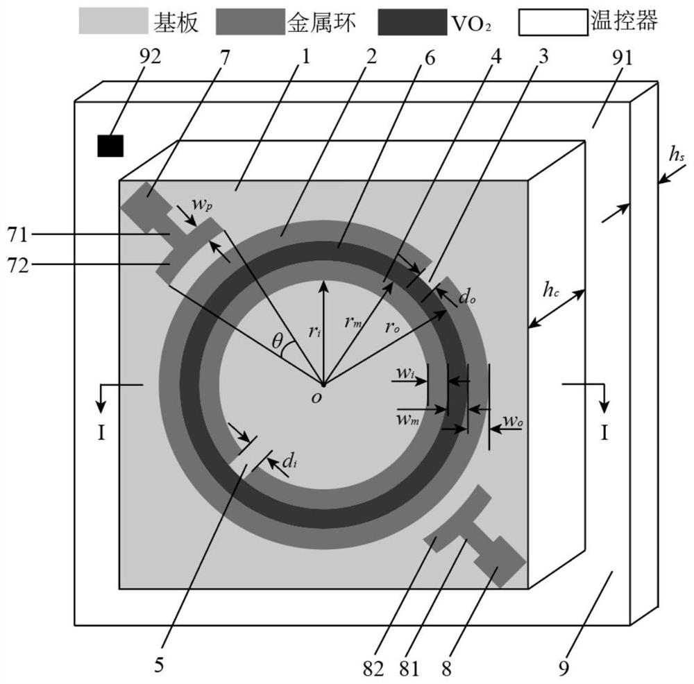 Gain-adjustable radio frequency attenuation device based on split ring resonator