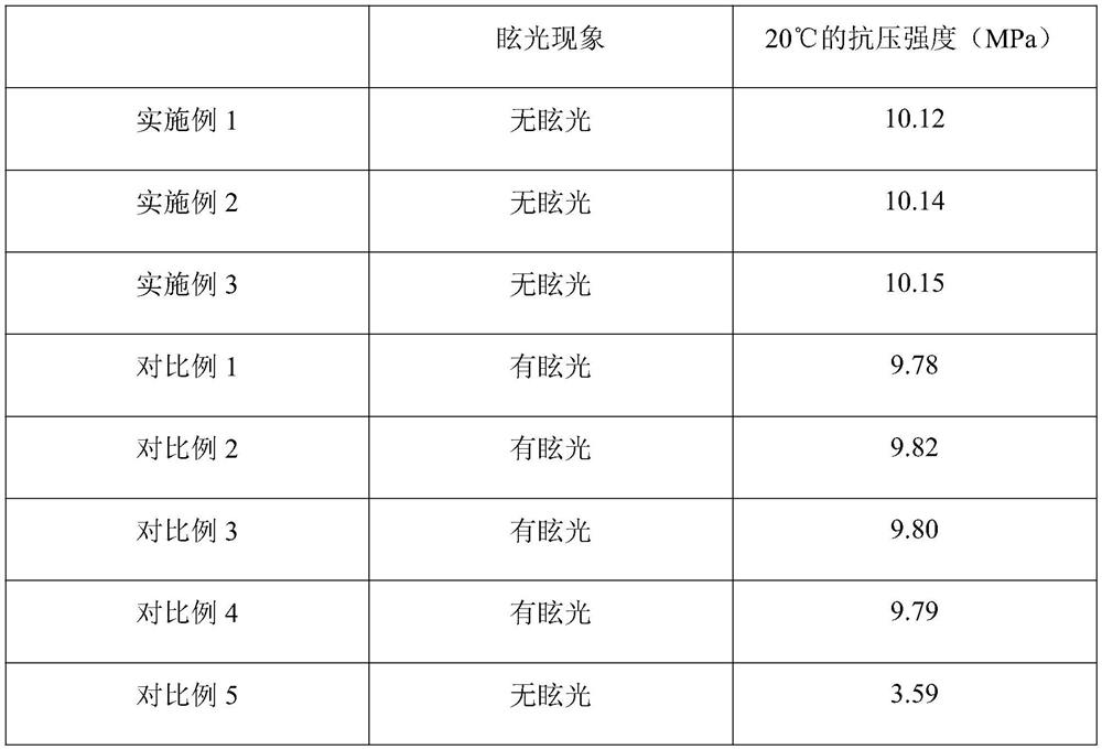 Environment-friendly high-transparency asphalt and preparation method thereof