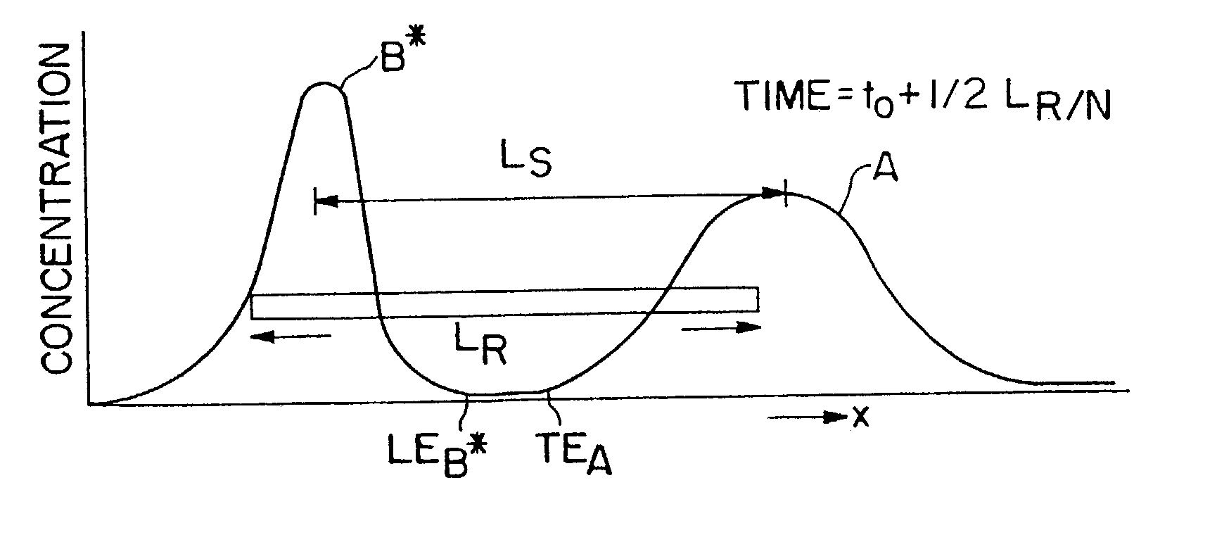 Apparatus and method for growth of a thin film